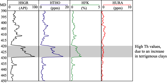 File:Gamma log example 3.gif