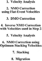 Figure 5.2-1  DMO processing flowchart.