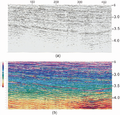 Figure 11.3-13  (a) Broad-band sparse-spike reflectivity section derived from the wide-band time-migrated section shown in Figure 11.3-11b; (b) acoustic impedance section derived from (a).