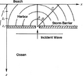 Figure 4.1-9  The gap in the barrier acts as Huygens’ secondary source, causing the circular wavefronts that approach the beach line. Adapted from Claerbout[1].