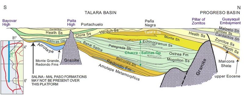 File:StratTBasin.jpg