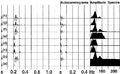 Figure 2.3-7  Shaping filtering with various desired outputs. (a) Impulse response, (b) input seismogram. Here, (c), (d) and (e) show three possible desired outputs that are band-limited zero-phase wavelets, while (f) shows a desired output that is the minimum-phase equivalent of the input wavelet (b). Finally, (g) and (h) are desired outputs that are band-pass filtered versions of (f).