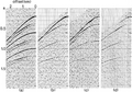 Figure 6.4-24  (a) Synthetic CMP gather as in Figure 6.4-2c with added band-limited random noise; after multiple attenuation using (b) the Radon transform, (c) the modeling of multiples in t − x domain (multiple attenuation in the CMP domain), and (d) the f − k method (frequency-wavenumber filtering).