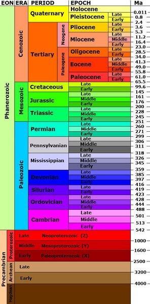 File:Geologic time scale.jpg