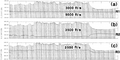 Figure C-4  (a) A single-layered near-surface model with a flat refractor R1; vw = 3000 f/s, vb = 9000 f/s. Shot locations are denoted by × and receiver locations are denoted by the vertical bars. Traveltimes computed from the model in (a) and equation (C-53) are put into the variable-thickness GLI inversion scheme (equation 2-5) to obtain the results shown in (b) where the weathering velocity is assumed to be 3500 f/s, and (c) where the weathering velocity is assumed to be 2500 f/s. The estimated refractor shapes are denoted by R2 and R3. Note the departure from the true location of the flat refractor R1 due to the uncertainty in the weathering velocity.