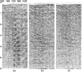Figure 6.1-4  (a) CMP stack associated with the gathers shown in Figure 6.1-2 without prestack deconvolution; (b) CMP stack associated with the gathers shown in Figure 6.1-3 with deconvolution before stack; (c) CMP stack as in (b) with the additional deconvolution after stack.
