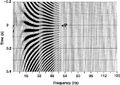 Figure 1.1-4  A portion of Figure 1.1-2 is enlarged to better delineate the trend of the phase curve from trace to trace — from one frequency component to another. Compare the trend indicated by the positive peak P with the phase spectrum in Figure 1.1-3.