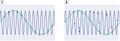 Figure 2. (a) Demonstration of aliasing caused by periodic sampling. (b) Breaking aliased signals using a random sample pattern.