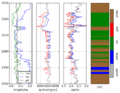 Figure 1. Results of fluid-replacement modeling.