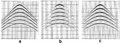 Figure 5.1-7 (a) Zero-offset section associated with the depth model in Figure 5.1-3, (b) stack derived from the CMP gathers as in Figure 5.1-5c, (c) DMO stack derived from the CMP gathers as in Figure 5.1-6d.