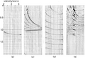 Figure 6.4-14  Velocity-stack gathers that represent the Radon transforms of the CMP gathers in Figure 6.4-11. Compare with Figure 6.4-12.
