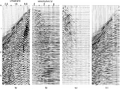 Figure 6.4-17  (a) A shallow-water CMP gather with strong linear noise; (b) conventional velocity-stack gather; (c) proper velocity-stack gather; (d) the CMP gather reconstructed from (c). Compare with (a) and note that hyperbolic events are enhanced, and random and linear noise are suppressed. (Data courtesy Abu Dhabi National Oil Company.)