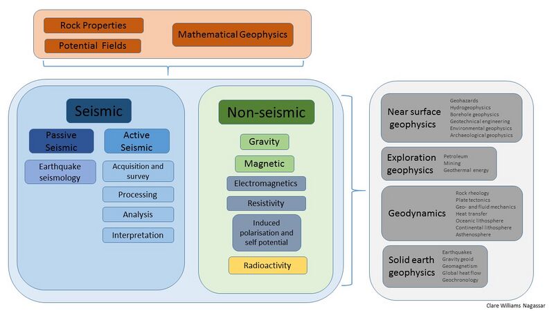 File:Knowledge tree structure.jpg