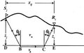 Figure 3.4-13  Geometry of refracted arrival used in deriving the least-squares solution for intercept times. Here, Sj and Ri are source and receiver stations, respectively; θc is the critical angle of refraction, zj and zi are depths to the bedrock at source and receiver locations, and vw and vb are weathering and bedrock velocities, respectively.