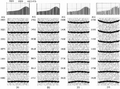Figure 9.2-11  Data windows and semblance curves from coherency inversion for Horizon 7a at CMP location 75 as in Figure 9.2-8 using velocity increments of (a) 25 m/s, (b) 50 m/s, (c) 100 m/s, and (d) 200 m/s. The CMP gather is shown in Figure 9.2-7a. True layer velocity is 3500 m/s.
