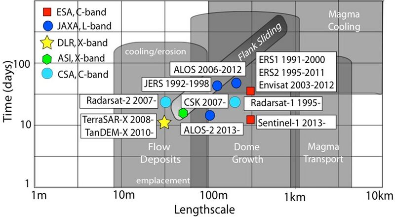 File:Volcanic deformation model.jpeg