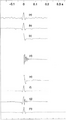 Figure 2.3-9  Wavelet processing. An autocorrelogram (a), estimated from the seismic trace, is used after smoothing (b) to compute the spiking deconvolution operator (d). Here (c) is just a one-sided version of (b). The inverse of the operator (d) is the minimum-phase wavelet (e), which is sometimes assumed to be the basic wavelet contained in the original seismic trace. It is easy to compute its zero-phase equivalent (f) and design a shaping filter (g) that converts the minimum-phase wavelet (e) to the zero-phase wavelet (f). The actual output is (h), which should be compared with (f). The zero-phase equivalent (f) has the same amplitude spectrum as the minimum-phase wavelet (e).
