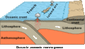 Ocean crust vs. Ocean crust plate boundary. Credit: USGS [2]