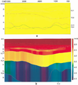 Figure 10.4-3  The West of Shetlands line: (a) layer velocity profiles as functions of midpoint location for the velocity layers — VL1, VL2, VL3, and VL4, within the substratum region below the unconformity labeled as horizon A in the velocity-depth model shown in (b). Above the unconformity, the model was estimated using coherency inversion and image-ray depth conversion; and below the unconformity, the model was estimated using prestack depth migration and moveout analysis of image gathers (as in Figures 10.4-4 through 10.4-8).