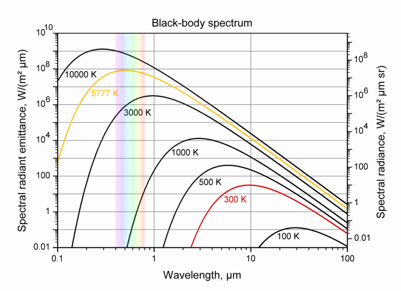 File:EmissivityGraph.png