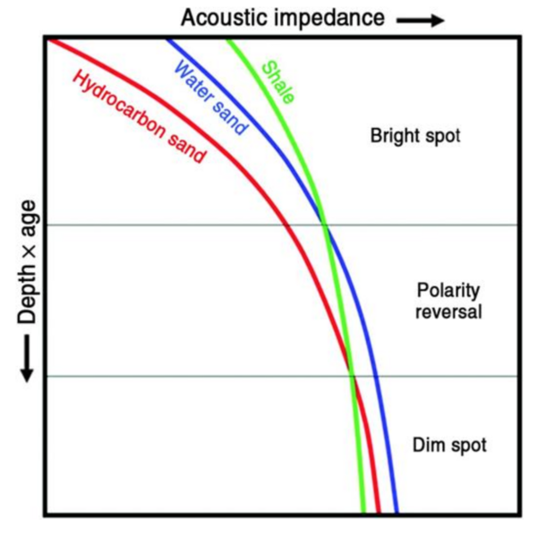 File:Avo-analysis.png