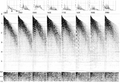 Figure 6.1-1  Selected CMP gathers without geometric spreading correction. Average amplitude spectrum and autocorrelogram for each gather are shown on top and bottom, respectively.