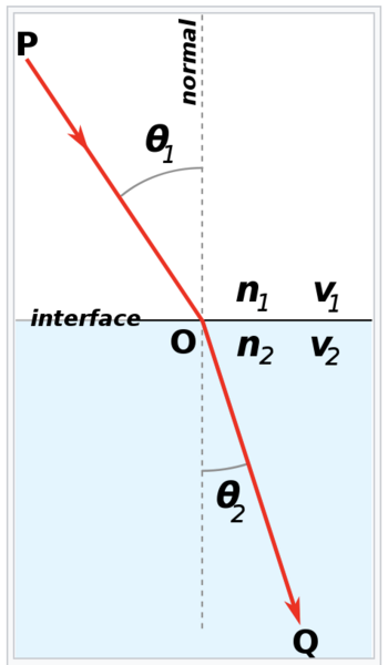 File:Interface reflection.png