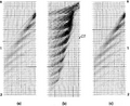 Figure 6.3-15  Slant stacking is invertible: (a) A CMP gather is mapped from t − x domain onto τ − p domain (b), from which the original gather can be reconstructed (c). The linear streaks labeled as CT in (b) are caused by the finite cable length.