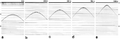 Figure 4.1-16  Moving the receiver cable in the harbor experiment (Figure 4.1-9) from the beach into the water at discrete intervals parallel to the beach line. Numbers on top indicate the distance of the receiver cable from the beach line.