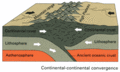 Continental crust vs. Continental crust plate boundary. Credit: USGS [3]