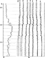 Figure 11.3-8  (a) A portion of the sonic log that spans the time window of interest at one well location on the line shown in Figure 11.3-7 after check-shot correction and depth-to-time conversion; (b) acoustic impedance curves derived from the log in (a), assuming that density is constant, with a range of constant phase rotations.