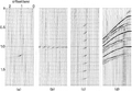 Figure 6.4-15  Reconstructed CMP gathers from the proper velocity-stack gathers in Figure 6.4-14. Compare with Figures 6.4-11 and 6.4-13.