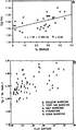 Figure 11.0-5  Variation of the velocity ratio with respect to (a) shale content and (b) clay content [5].