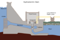 Impoundment. [1]
