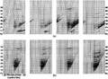 Figure 6.2-6  The f − k spectra of the shot gathers in Figure 6.2-5 (a) before and (b) after f − k dip filtering.