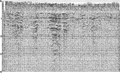 Figure 3.4-61  The CMP-stacked section in Figure 3.4-60 with residual statics corrections.