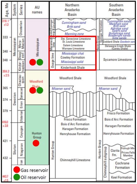 File:Anadarko Basin Stratigraphy.jpg
