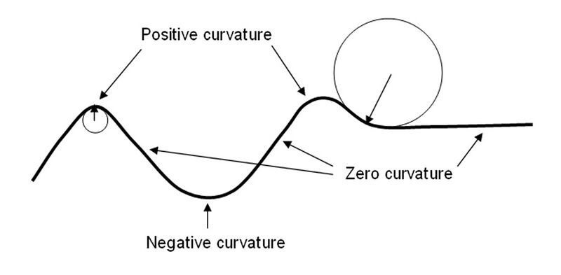 File:Seismic Curvature definition.jpg