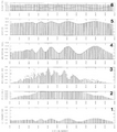 Figure C-7  Summary of the L1-norm solution for refraction statics associated with the CMP stacked section in Figure 3.4-15a. Plot direction is the same as that in Figure 3.4-15. Except in frame 1, shot attributes are denoted with × and receiver attributes are denoted with vertical bars. Estimated parameters are intercept time anomalies and are plotted in frame 1 with no distinction made between shot and receiver locations.