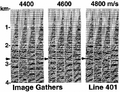 Figure 10.6-15  Image gathers as in Figure 10.6-14 sorted into constant half-space velocity panels.