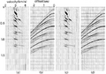 Figure 6.4-5  (a) The same velocity-stack gather as in Figure 6.4-4d; (b) the CMP gather reconstructed from the velocity-stack gather in (a) using equation (10b); (c) velocity-stack gather that represents the Radon transform of (b) using the singular-value decomposition procedure described in Section F.3; (d) CMP gather reconstructed from (c) using equation (10b). Note the accurate reconstruction of the CMP gather (b) from the proper velocity-stack gather (a) compared to the reduction of far-offset amplitudes on the CMP gather in Figure 6.4-3b reconstructed from the conventional velocity-stack gather in Figure 6.4-3a.