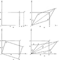 Figure L-3  Deformations caused by stress acting on one surface of the volume in Figure L-1: (a) linear deformation that results in extension of the side AB in the x direction by an amount BB′; (b) shearing only; (c) rotation only; (d) combined angular deformation (α) and rotation (β). See text for details.