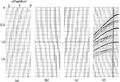 Figure 6.4-11  Synthetic CMP gathers that contain (a) a single spike; (b) a series of spikes at equal time but at different offsets; (c) a series of spikes at equal offset but at different times; (d) anomalous traces.
