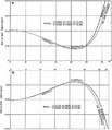Figure 11.2-8  P-to-P reflection amplitude as a function of angle of incidence computed by using the exact Zoeppritz equation, and Bortfeld (equation 14) and Aki-Richards (equation 15) approximations [3].