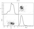 Figure 3. Scatter matrix of (a) IP and (b) VP/VS for lithofluid class 2.
