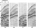 Figure 6.4-21  (a) A deep-water CMP gather; (b) full reconstruction from the proper velocity-stack gather; (c) multiples-only reconstruction; (d) difference between (a) and (c). (Data courtesy Abu Dhabi National Oil Company.)