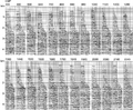 Figure 10.3-6  The Offshore Australia line: selected image gathers associated with the depth image from prestack depth migration shown in Figure 10.3-5.
