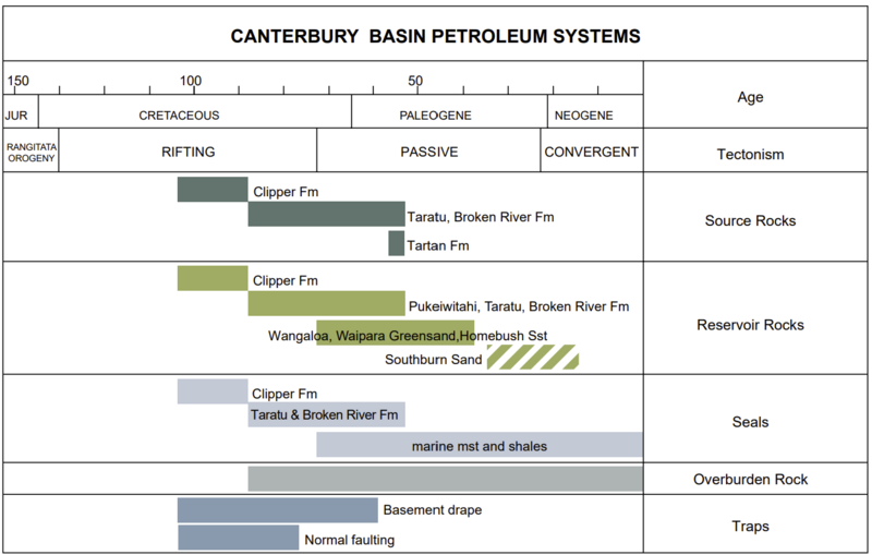 File:Canterbury Petroleum System.png