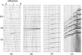 Figure 6.4-13  Reconstructed CMP gathers from the conventional velocity-stack gathers in Figure 6.4-12. Compare with Figure 6.4-11.