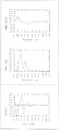 Figure 1.1-3  The information from Figure 1.1-2 can be condensed into amplitude and phase spectra. Each point along the amplitude spectrum curve corresponds to the peak amplitude of the sinusoid at that frequency plotted as a trace in Figure 1.1-2. Note the equivalence of the two peaks in the amplitude spectrum with the two high-amplitude zones in Figure 1.1-2. Each point along the phase spectrum corresponds to the time delay of a peak or trough along the sinusoid at that frequency with respect to the timing line at t = 0. Note the equivalence of the phase curve with the trend of a positive peak from trace to trace in Figure 1.1-4.